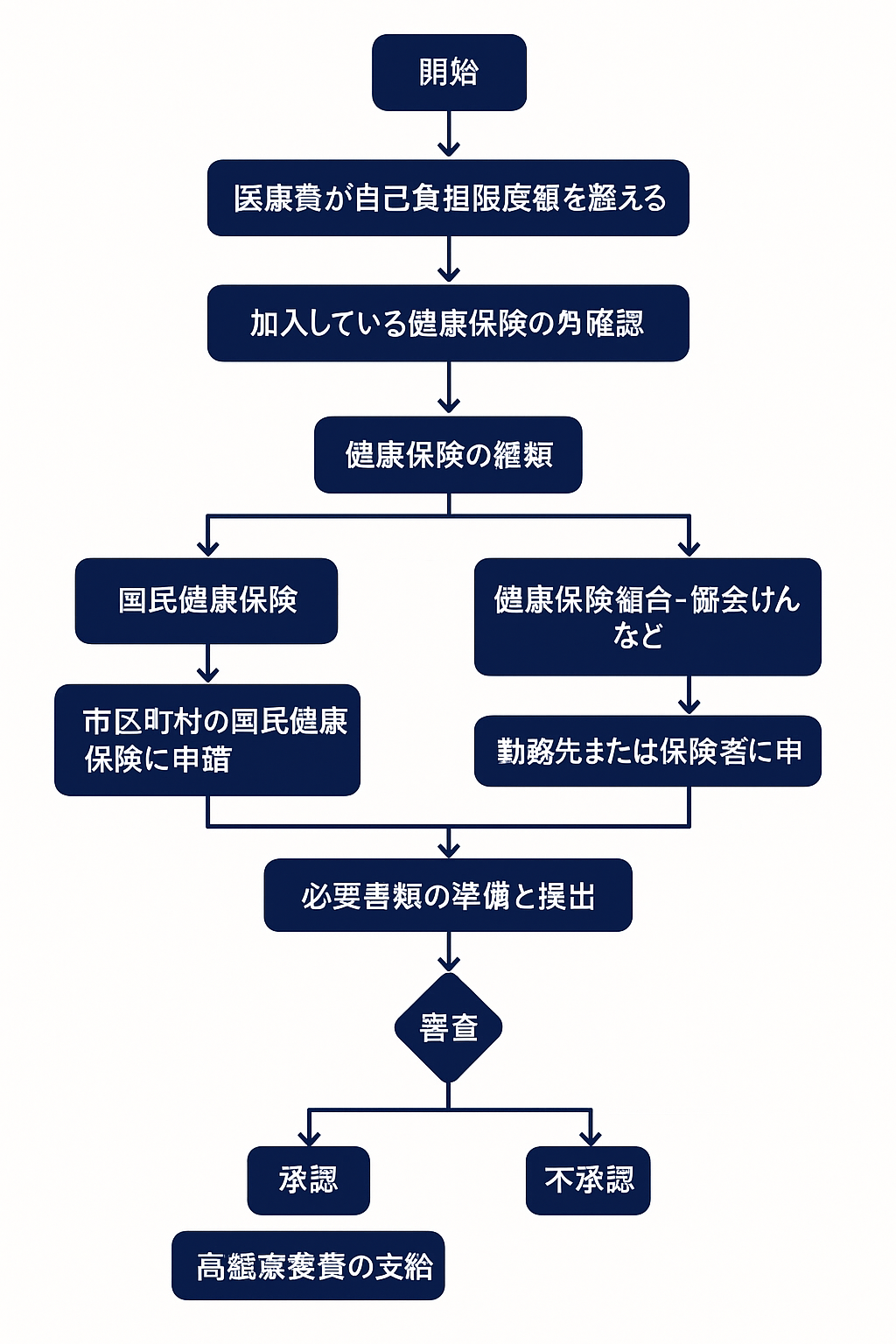 画像説明